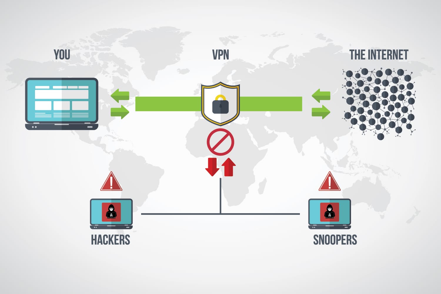 Image that shows how VPN protection works.